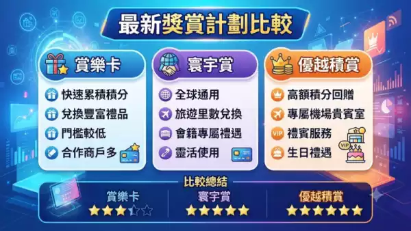 最新獎賞計劃比較