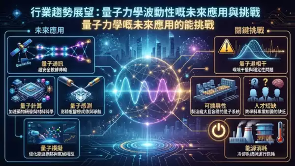 行業趨勢展望:量子力學波動性嘅未來應用與挑戰