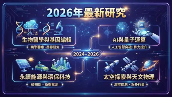 2026年最新研究