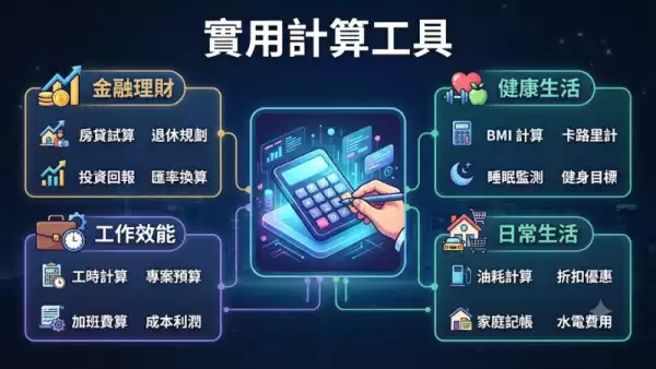 實用計算工具