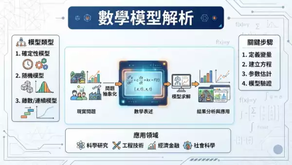 數學模型解析