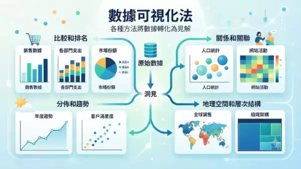 數據可視化法