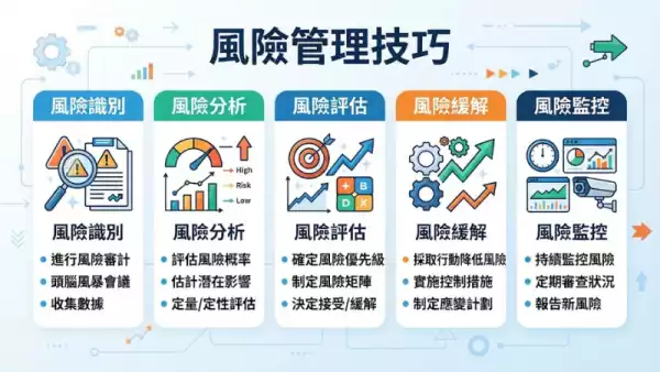 風險管理技巧
