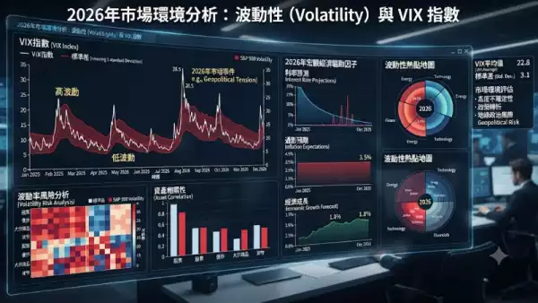 專業分析工具