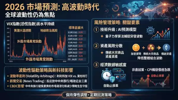 2026市場預測