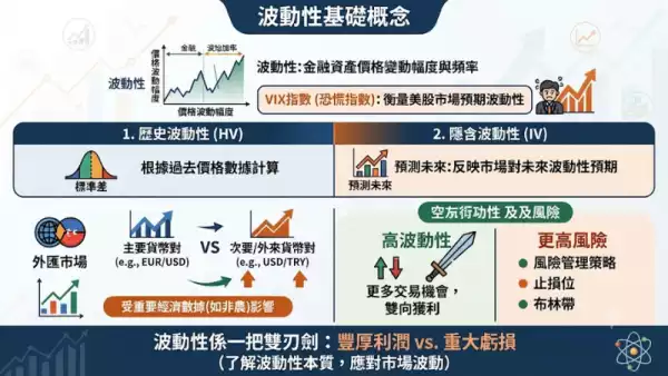 波動性基礎概念