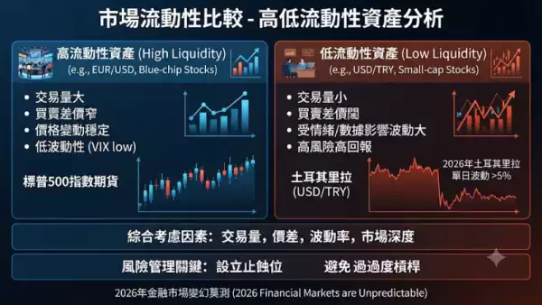 第三方工具推薦：精準捕捉市場波動嘅利器