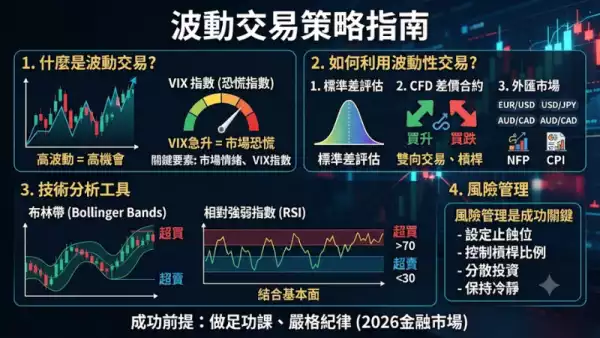波動交易策略
