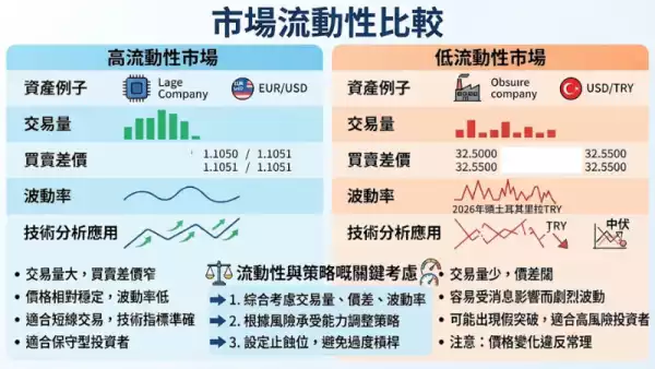 市場流動性比較