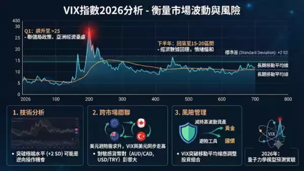 VIX指數2026分析