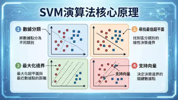 SVM演算法核心原理