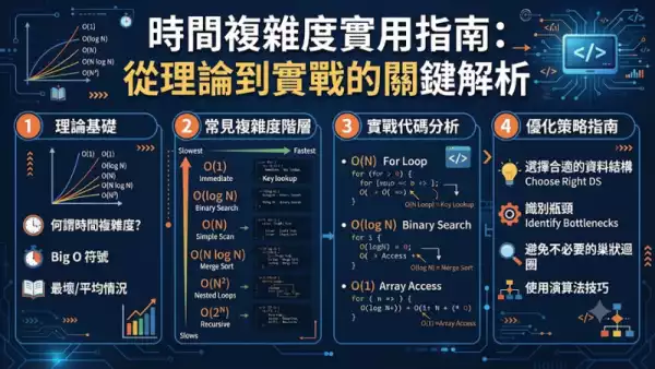時間複雜度實用指南：從理論到實戰的關鍵解析