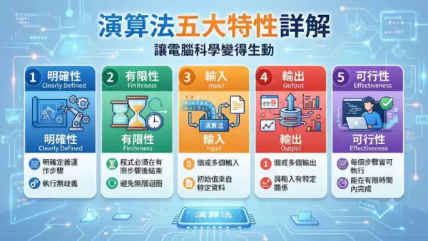 演算法五大特性詳解