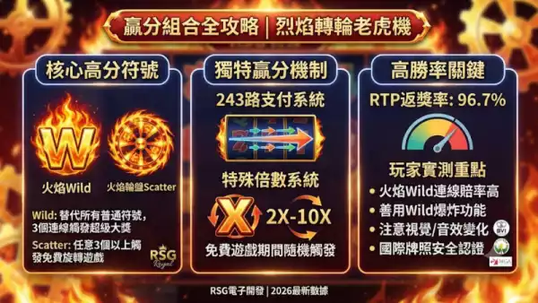 贏分組合全攻略