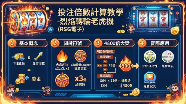 投注倍數計算教學