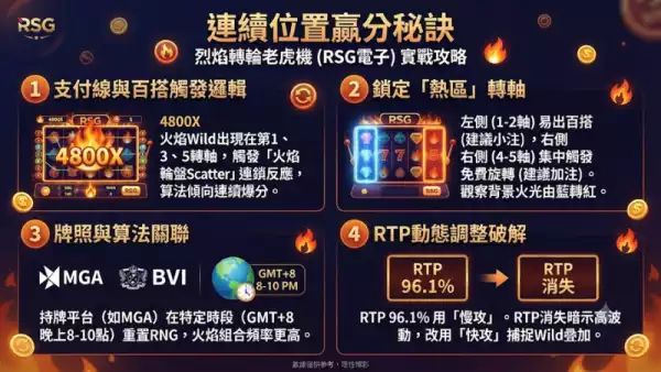 連續位置贏分秘訣