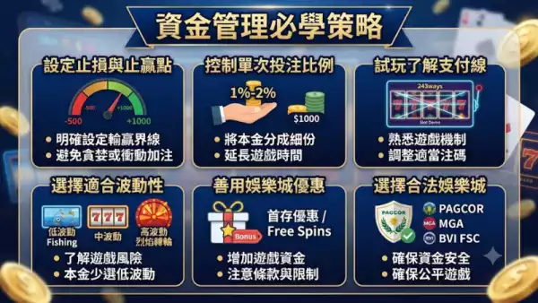 資金管理必學策略