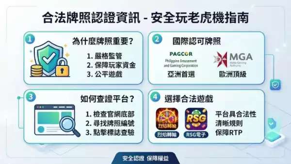合法牌照認證資訊