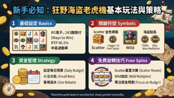新手必看入門教學