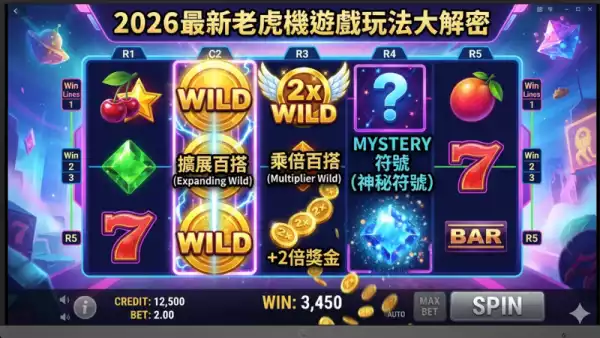 符號變化