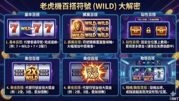 百搭符號