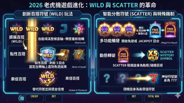 符號應用
