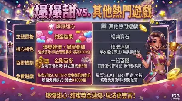 爆爆甜心比較其他