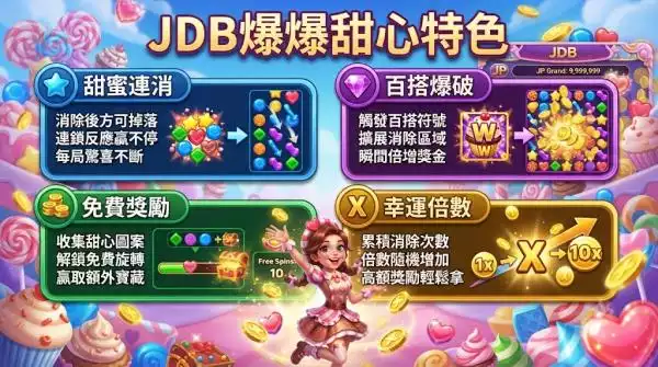 JDB爆爆甜心特色
