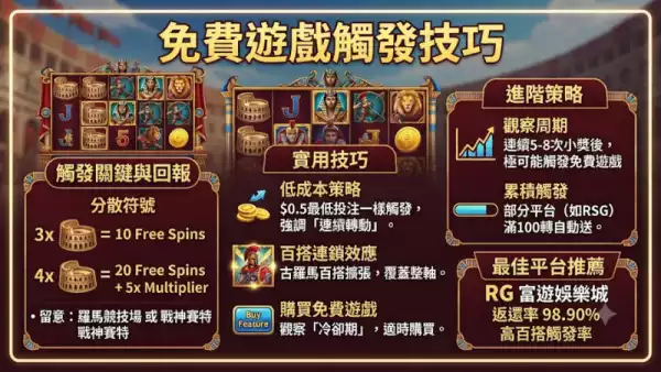 免費遊戲觸發技巧