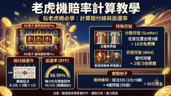 老虎機賠率計算教學