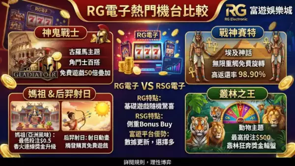 RG電子熱門機台比較