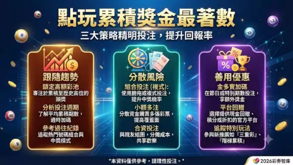 點玩累積獎金最著數