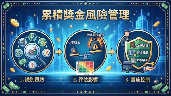 累積獎金風險管理