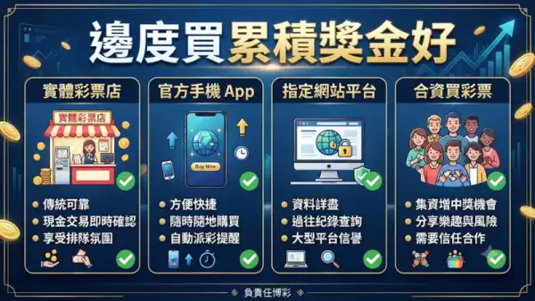邊度買累積獎金好