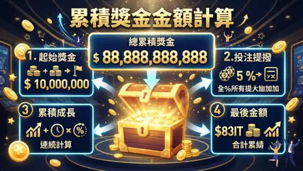 累積獎金金額計算