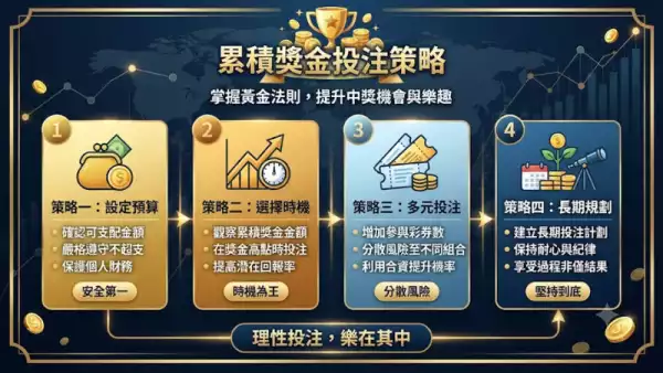 累積獎金投注策略