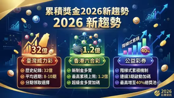累積獎金2026新趨勢