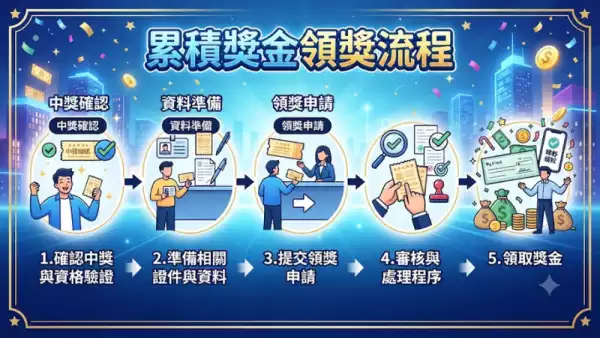 累積獎金領獎流程
