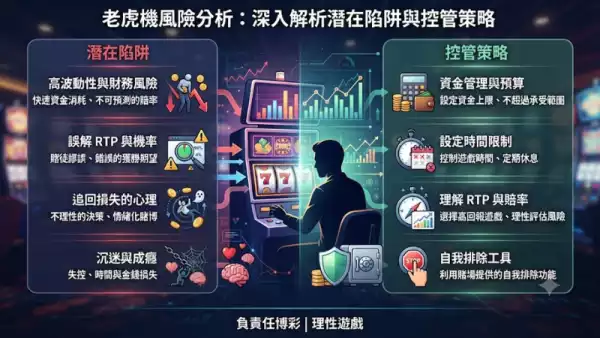 老虎機風險分析：深入解析潛在陷阱與控管策略