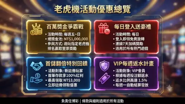 老虎機活動優惠總覽