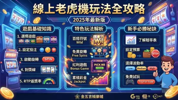 線上老虎機玩法全攻略