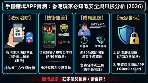 手機賭場APP實測:香港玩家必知嘅安全與風險分析
