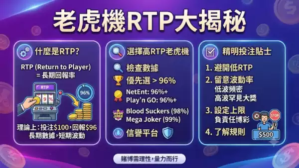 老虎機RTP大揭秘