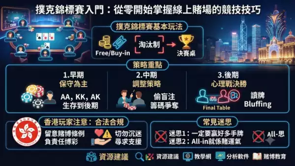 撲克錦標賽入門:從零開始掌握線上賭場的競技技巧