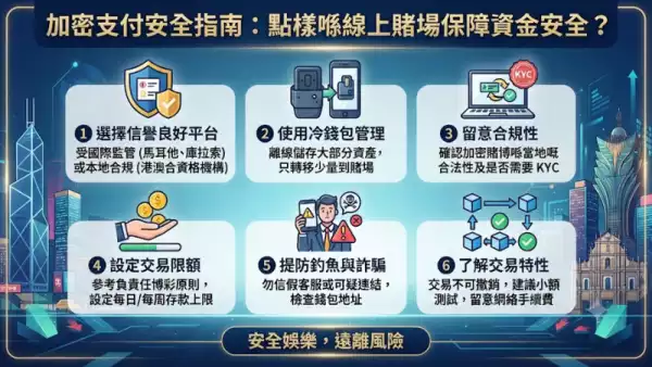 加密支付安全指南:點樣喺線上賭場保障資金安全?