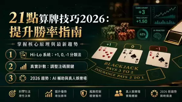 21點算牌技巧2026:如何在線上賭場提升勝率?