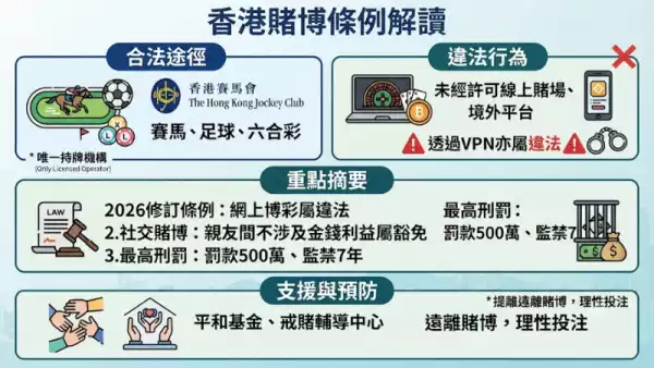 香港賭博條例解讀