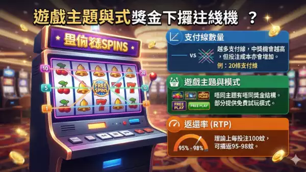 電子老虎機
