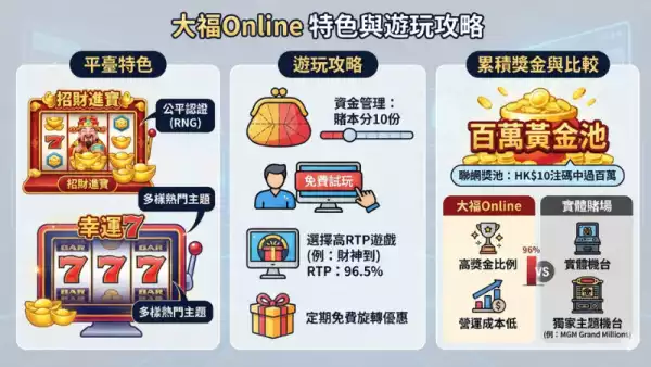 老虎機策略