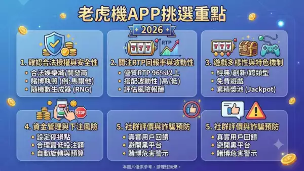 老虎機APP挑選重點